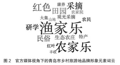 基于游客感知的乡村旅游地品牌形象建设研究1