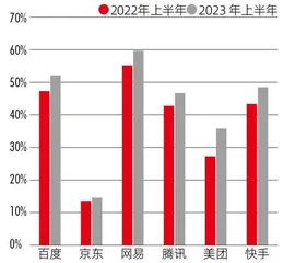 净利半年激增千亿,科技龙头业绩回暖折射积极信号5