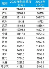 “南方土豆”挤爆哈尔滨,“泼天富贵”何以长留?1