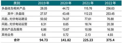 新特能源冲刺回A,新疆“市值一哥”或换届1