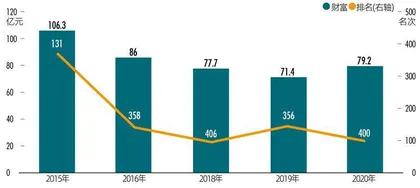 深圳国资相中绿叶制药,欲赌2029年底独立上市1