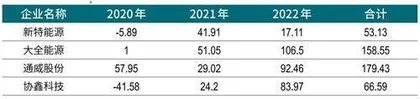 “南方土豆”挤爆哈尔滨,“泼天富贵”何以长留?2