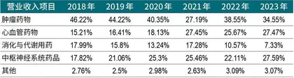 深圳国资相中绿叶制药,欲赌2029年底独立上市2
