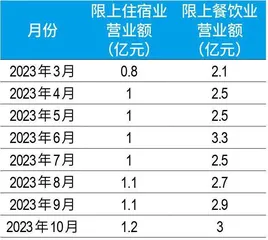 “南方土豆”挤爆哈尔滨,“泼天富贵”何以长留?3