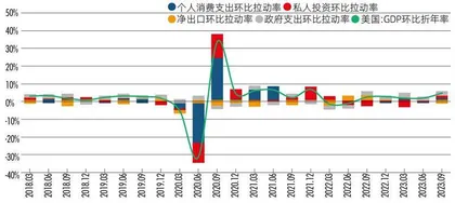 2024展望:海外经济增长分化,美国“软着陆”,欧洲“硬着陆”?1
