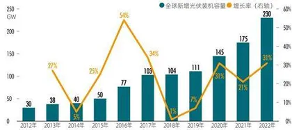 新特能源冲刺回A,新疆“市值一哥”或换届4