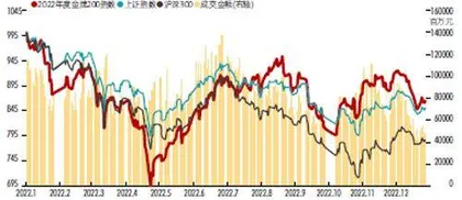 “金牌”新定义:喜分红、擅定增,ESG信披先试先行2