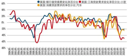 2024展望:海外经济增长分化,美国“软着陆”,欧洲“硬着陆”?2