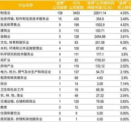 “金牌”新定义:喜分红、擅定增,ESG信披先试先行3