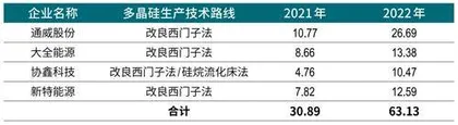 新特能源冲刺回A,新疆“市值一哥”或换届5