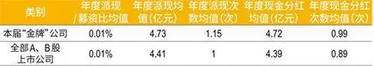 “金牌”新定义:喜分红、擅定增,ESG信披先试先行4