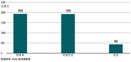 市值被拼多多反超，阿里靠AI电商翻盘？1