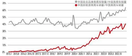 中国“新三样”产能是否过剩?1