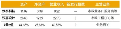 借壳、重组,跨界、跨国,新一轮并购潮已来?1