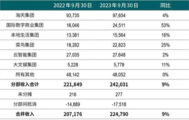 市值被拼多多反超，阿里靠AI电商翻盘？3