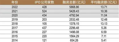 2023投资银行业发展报告投行+注册制放大“流量入口”价值1