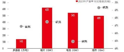 中国“新三样”产能是否过剩?3