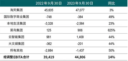 市值被拼多多反超，阿里靠AI电商翻盘？4