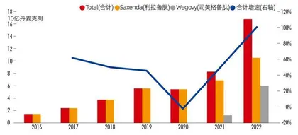 药市新王者:“减肥宠儿”GLP-1,百亿美元级机遇次第绽放2