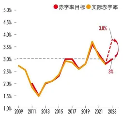 中国式“宽财政”的内涵与空间3