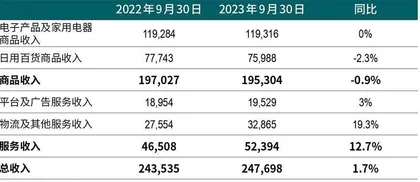 市值被拼多多反超，阿里靠AI电商翻盘？7