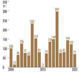 2023投资银行业发展报告投行+注册制放大“流量入口”价值3