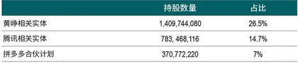 市值被拼多多反超，阿里靠AI电商翻盘？9