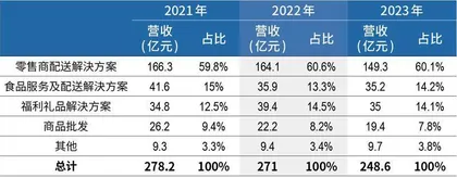 张文中爆改麦德龙,物美系再闯港交所1