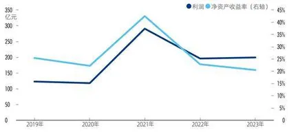 从60亿到4亿,万华化学的缩水并购2