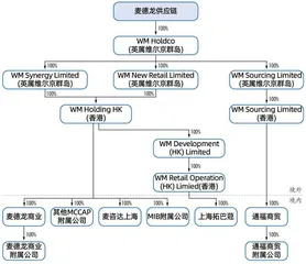 张文中爆改麦德龙,物美系再闯港交所2