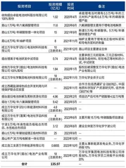 从60亿到4亿,万华化学的缩水并购3