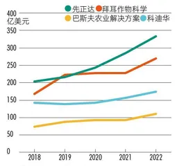 先正达 一场盛大IPO背后的农业新范式1