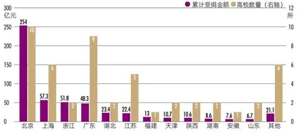 高校基金会Top50 科创传薪火,寸草报春晖1