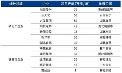 从60亿到4亿,万华化学的缩水并购5