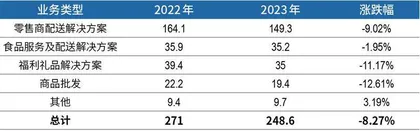张文中爆改麦德龙,物美系再闯港交所4