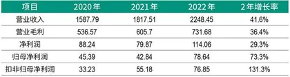 先正达 一场盛大IPO背后的农业新范式2