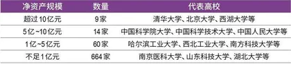 高校基金会Top50 科创传薪火,寸草报春晖3