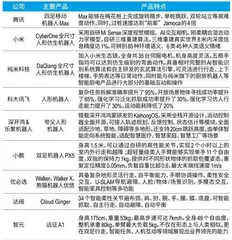 人形机器人:产业化狂奔中,谁是“捕风者”?1
