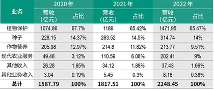 先正达 一场盛大IPO背后的农业新范式4