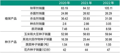 先正达 一场盛大IPO背后的农业新范式5