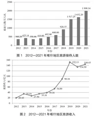 旅游援疆:类型、效应与建议2