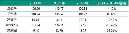 先正达 一场盛大IPO背后的农业新范式6