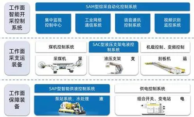 采煤智能化成万亿市场?天玛智控“A拆A”上市受追捧1