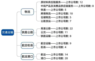 长江证券韩轶超:交运行业跨过困难期,将诞生伟大的企业1