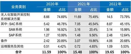 采煤智能化成万亿市场?天玛智控“A拆A”上市受追捧2