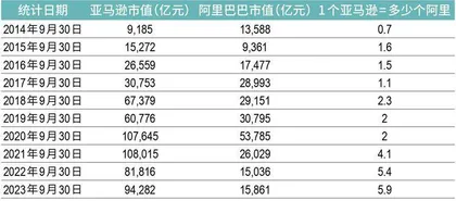 马云减持公告搅动市场,阿里能否稳当“电商市值王”?4