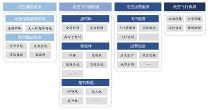 万亿新赛道，低空经济30强展翅高飞2