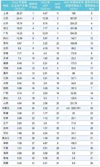 地方国企资产实力谱:股权财政能否接棒?1