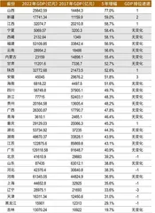 新能源扭转乾坤,西部崛起进行时2