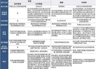 三年再融资3000亿元,“资本驱动”成券商业绩主引擎3